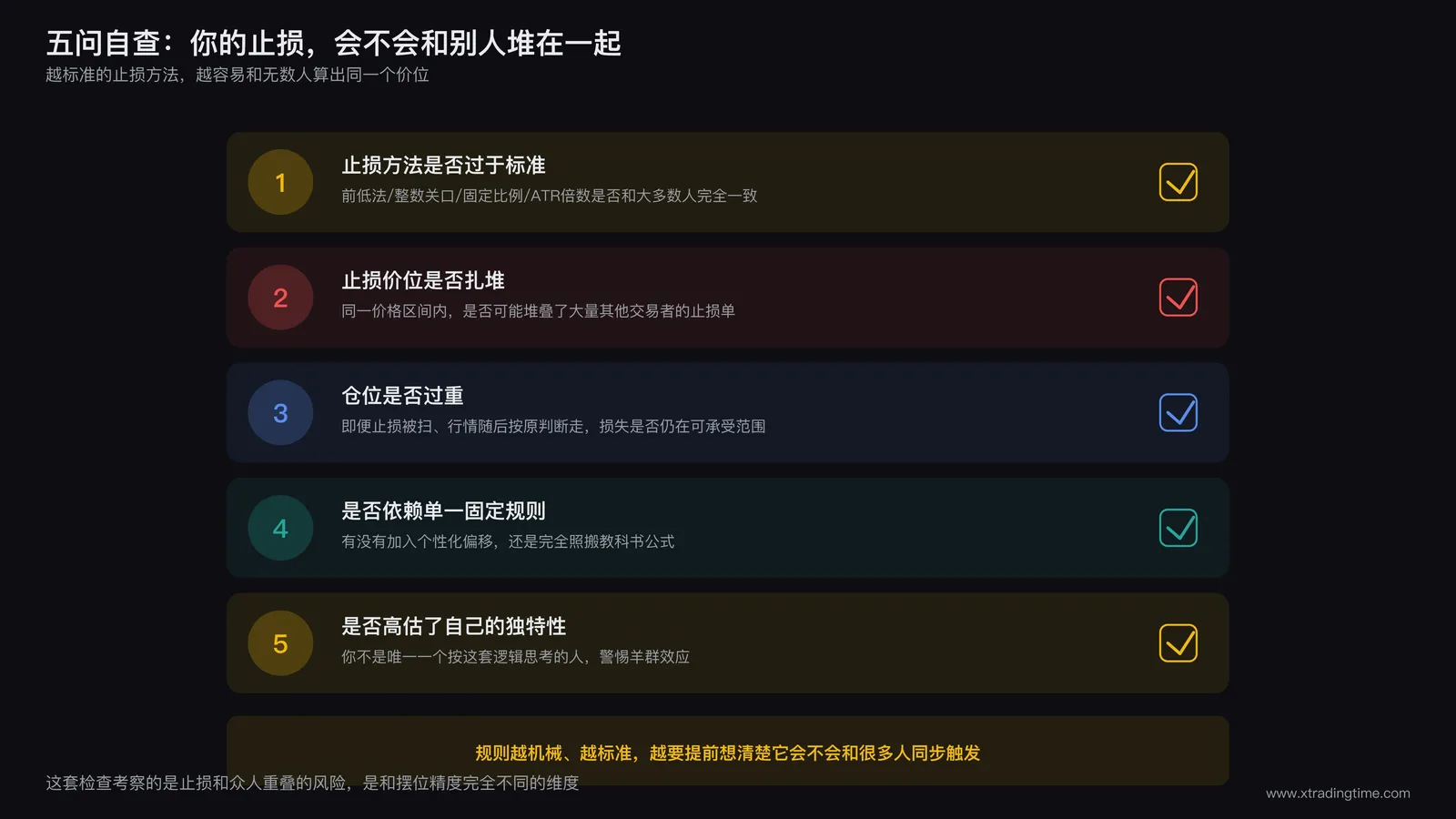 个人交易者自查清单示意图，列出止损方法是否与大众常用方法雷同、仓位是否过重、是否依赖单一固定规则等五项检查