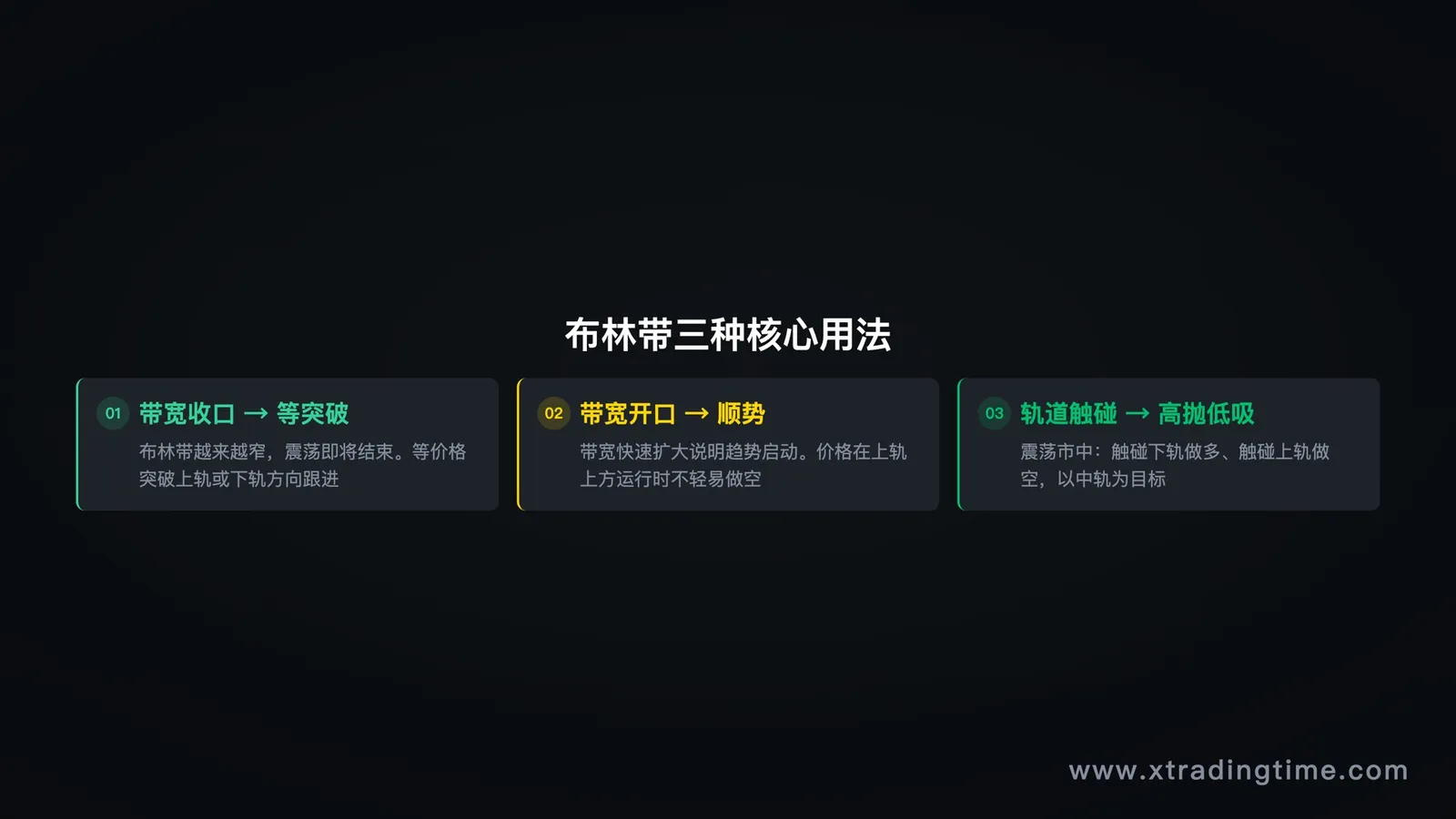 布林带三种核心用法:收口、开口、轨道触碰