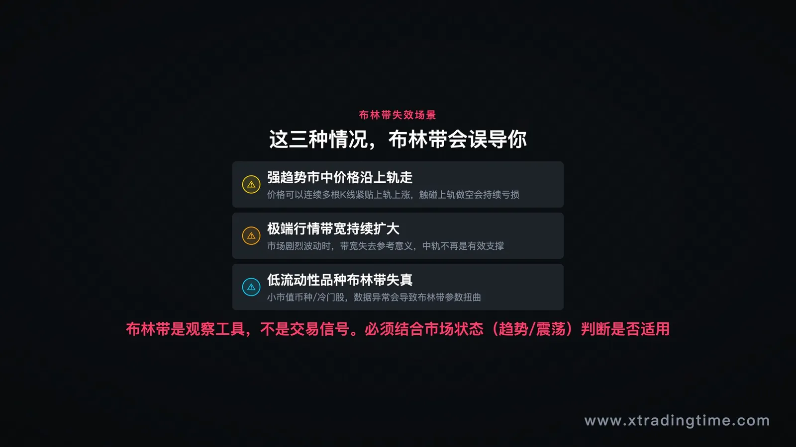 震荡市与趋势市中布林带用法对比表