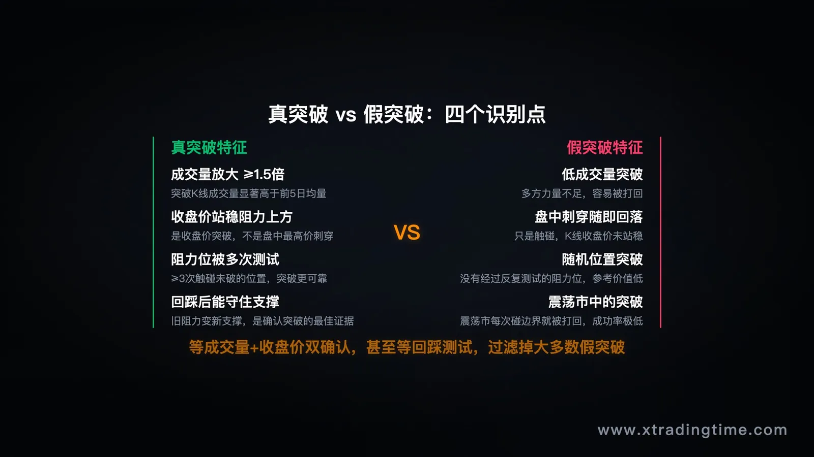 真突破vs假突破:四个识别方法