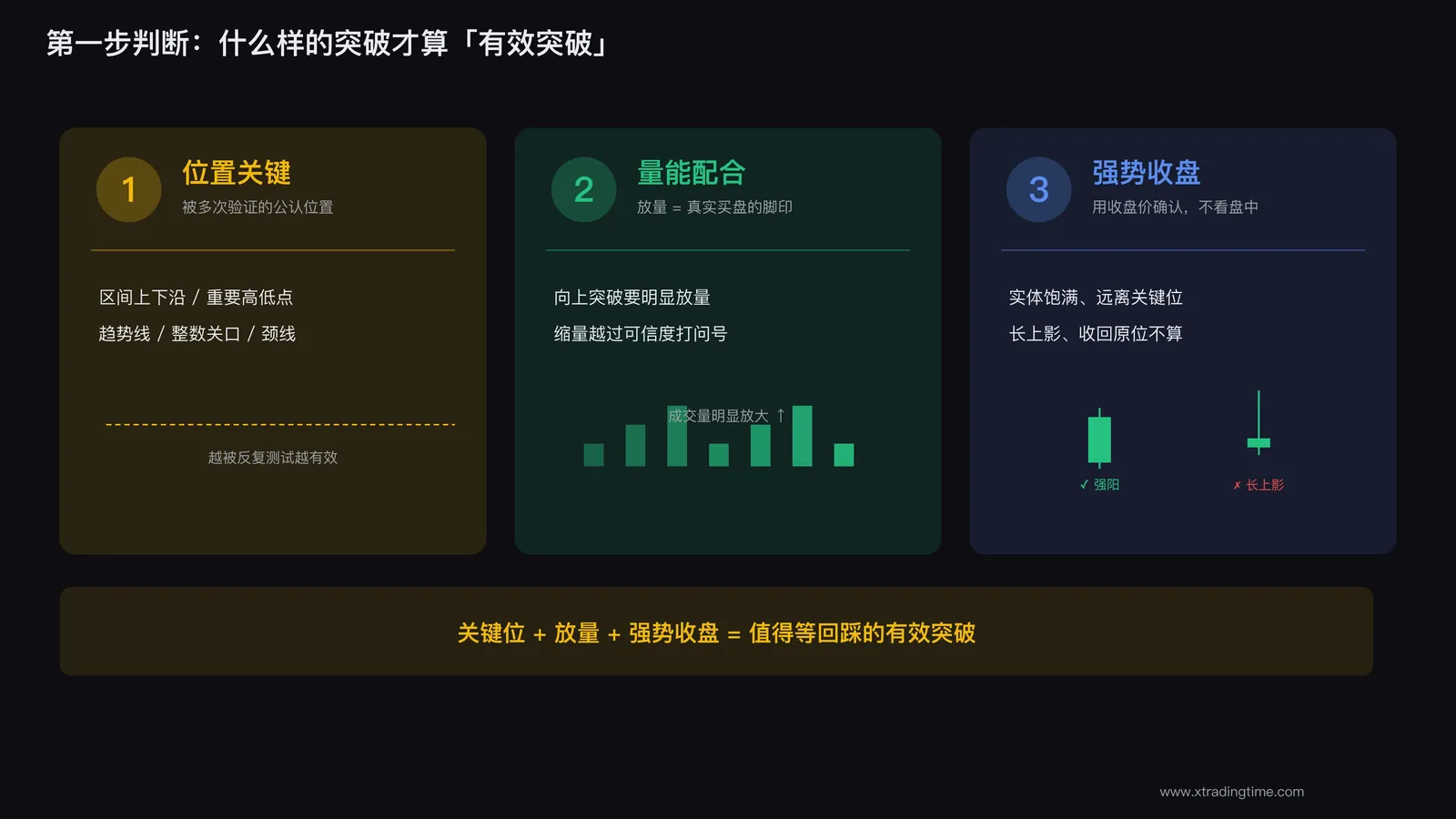 有效突破的三个确认条件