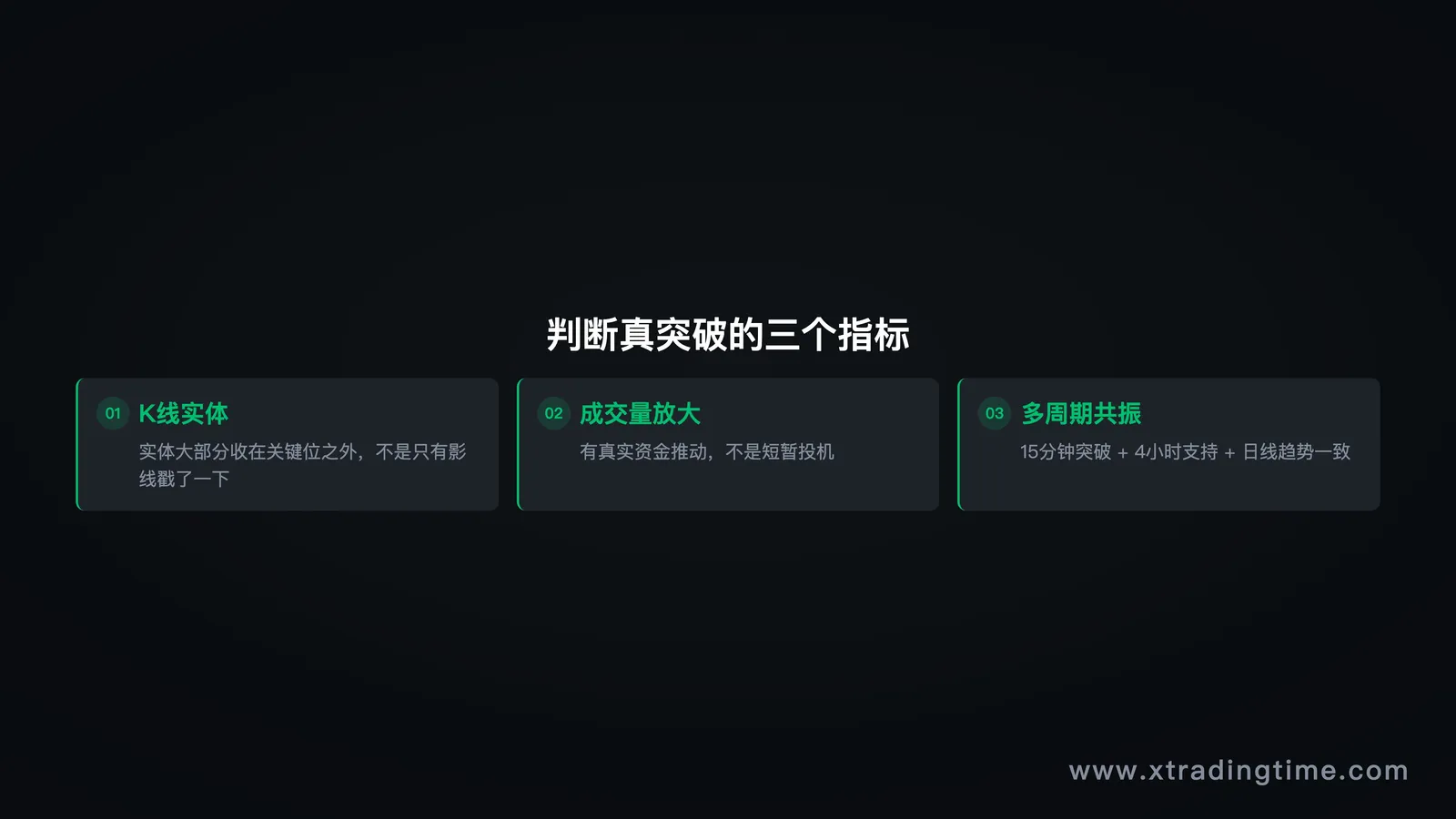 判断真突破三指标