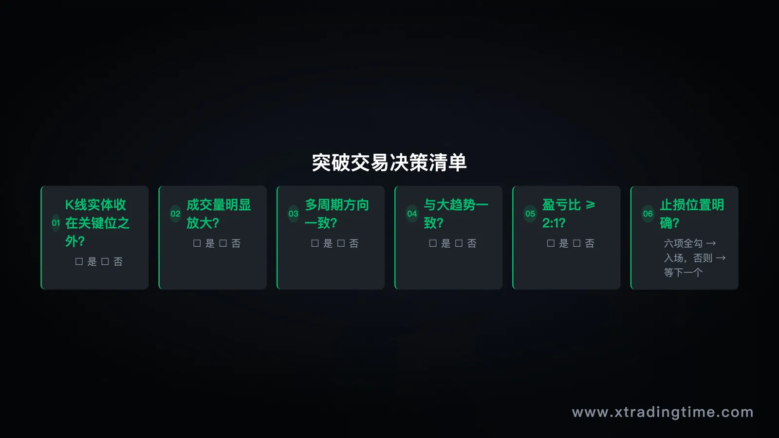 突破决策清单