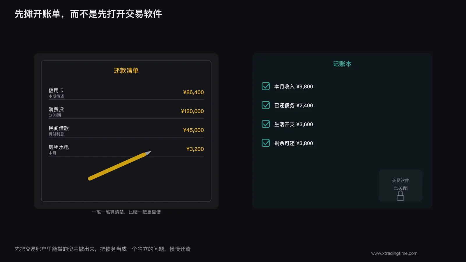 书桌上摊开的账单清单和一支笔,旁边是记账本而非交易软件