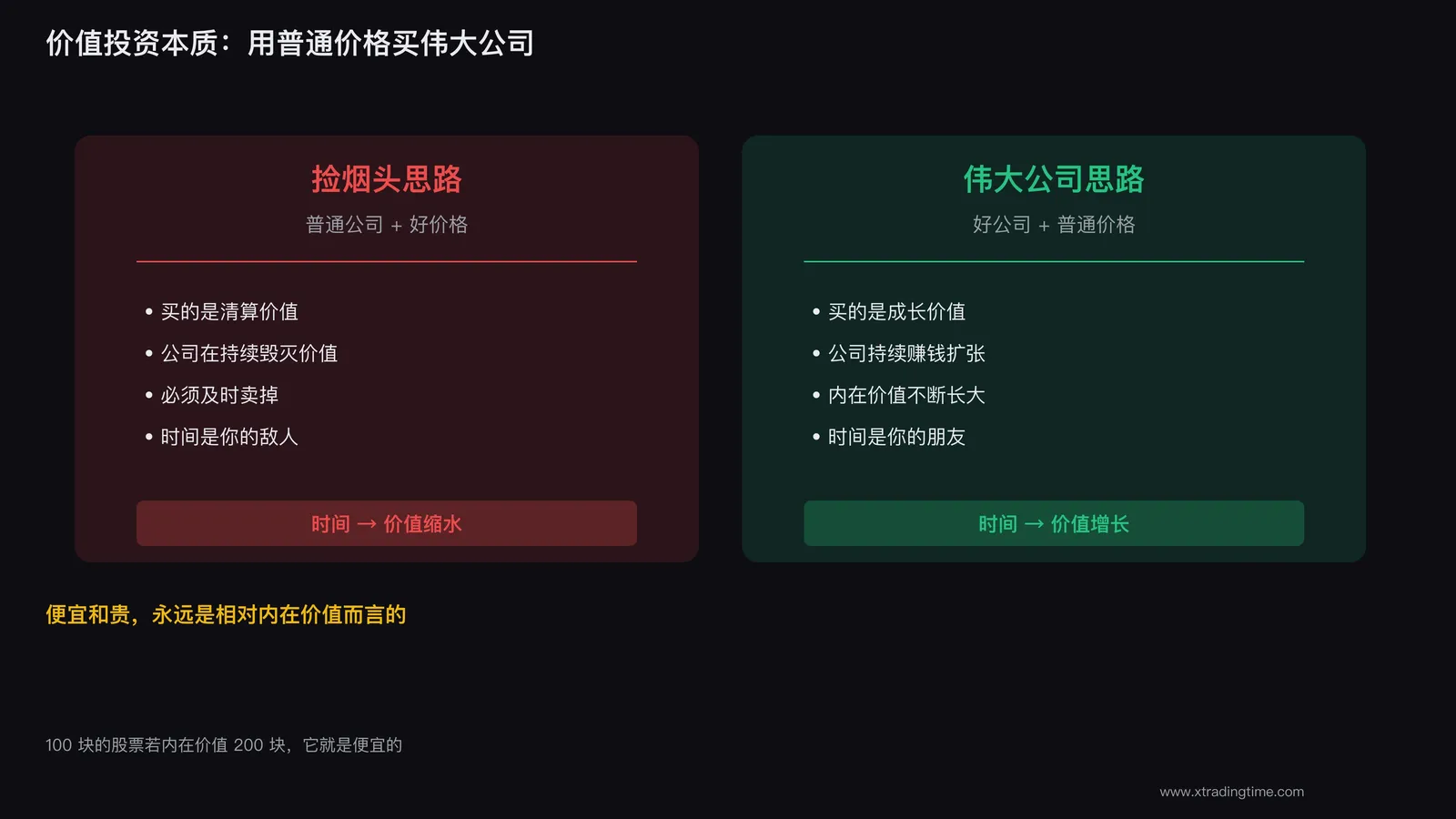 价值投资本质