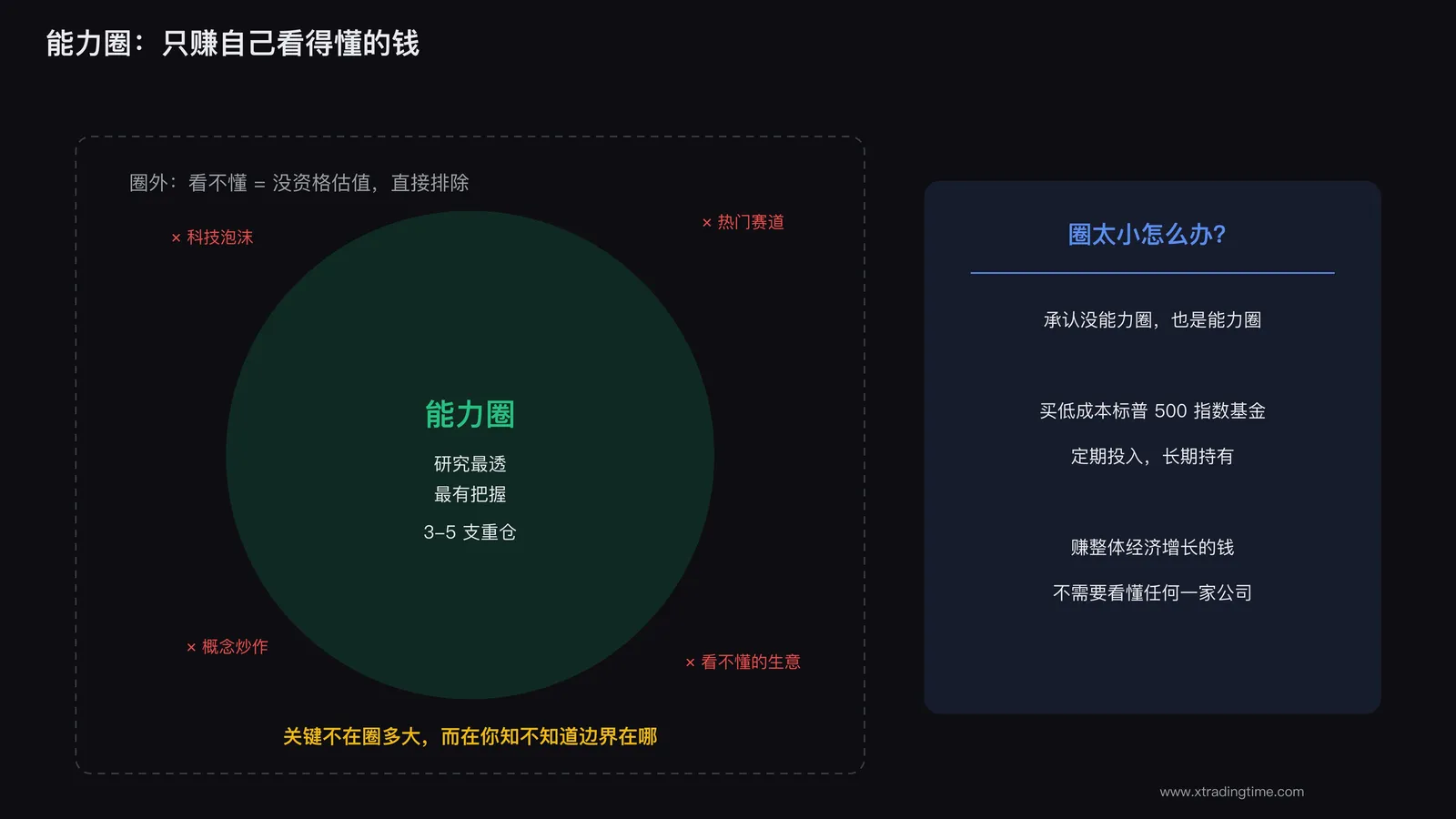 能力圈边界