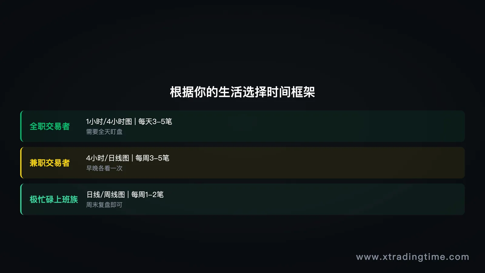 图2：时间框架选择，全职vs兼职