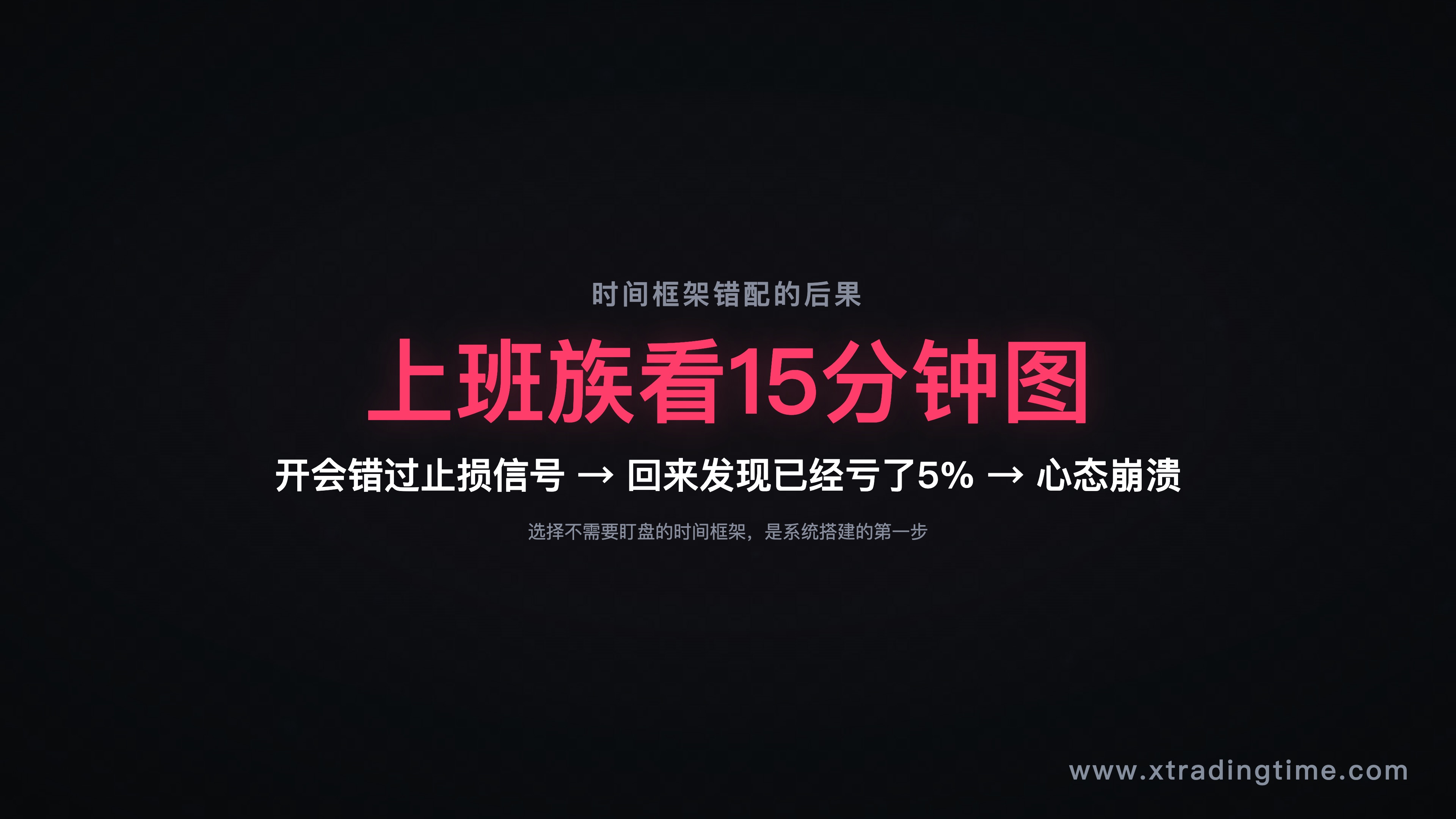 图3：时间框架选错的后果