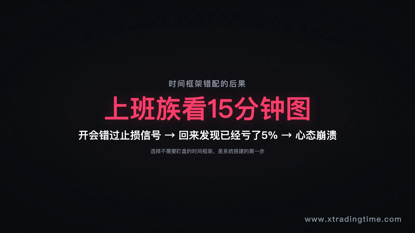 图3：时间框架选错的后果
