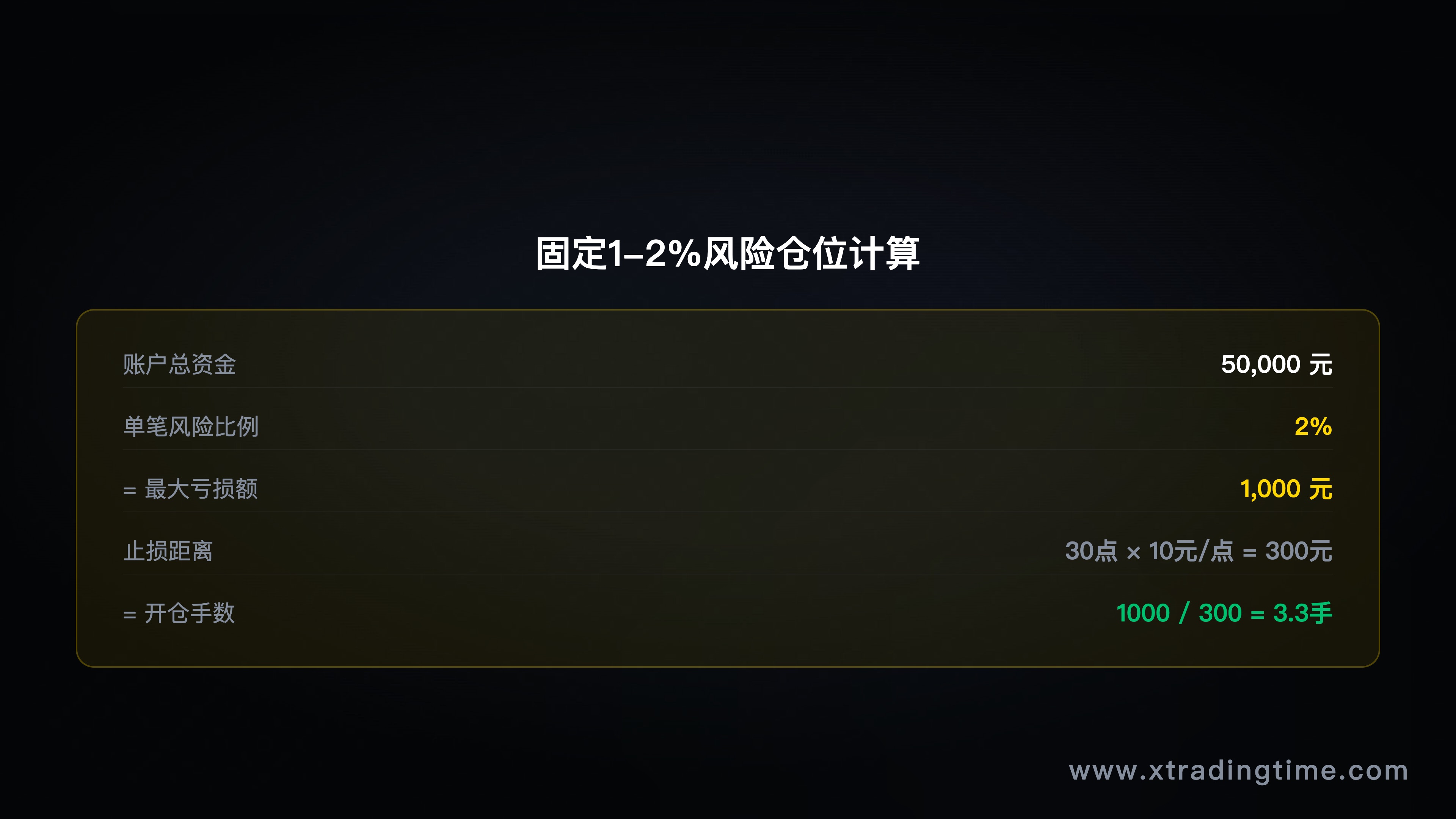 图8：仓位计算——固定比例法