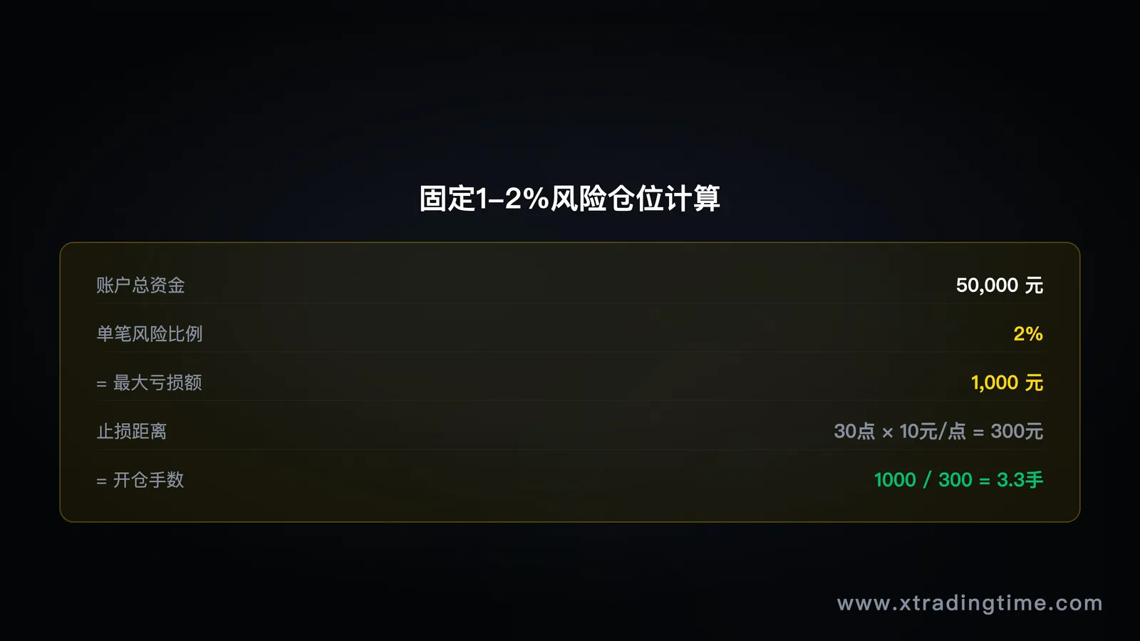 图8：仓位计算，固定比例法