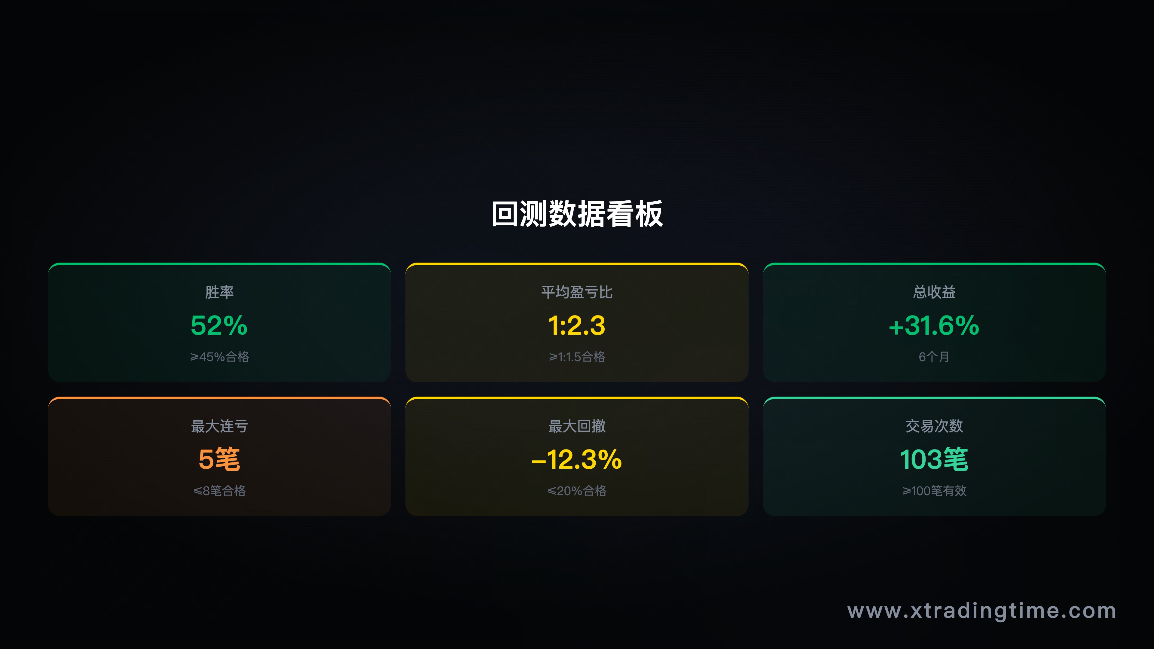 图10：回测数据看板示例