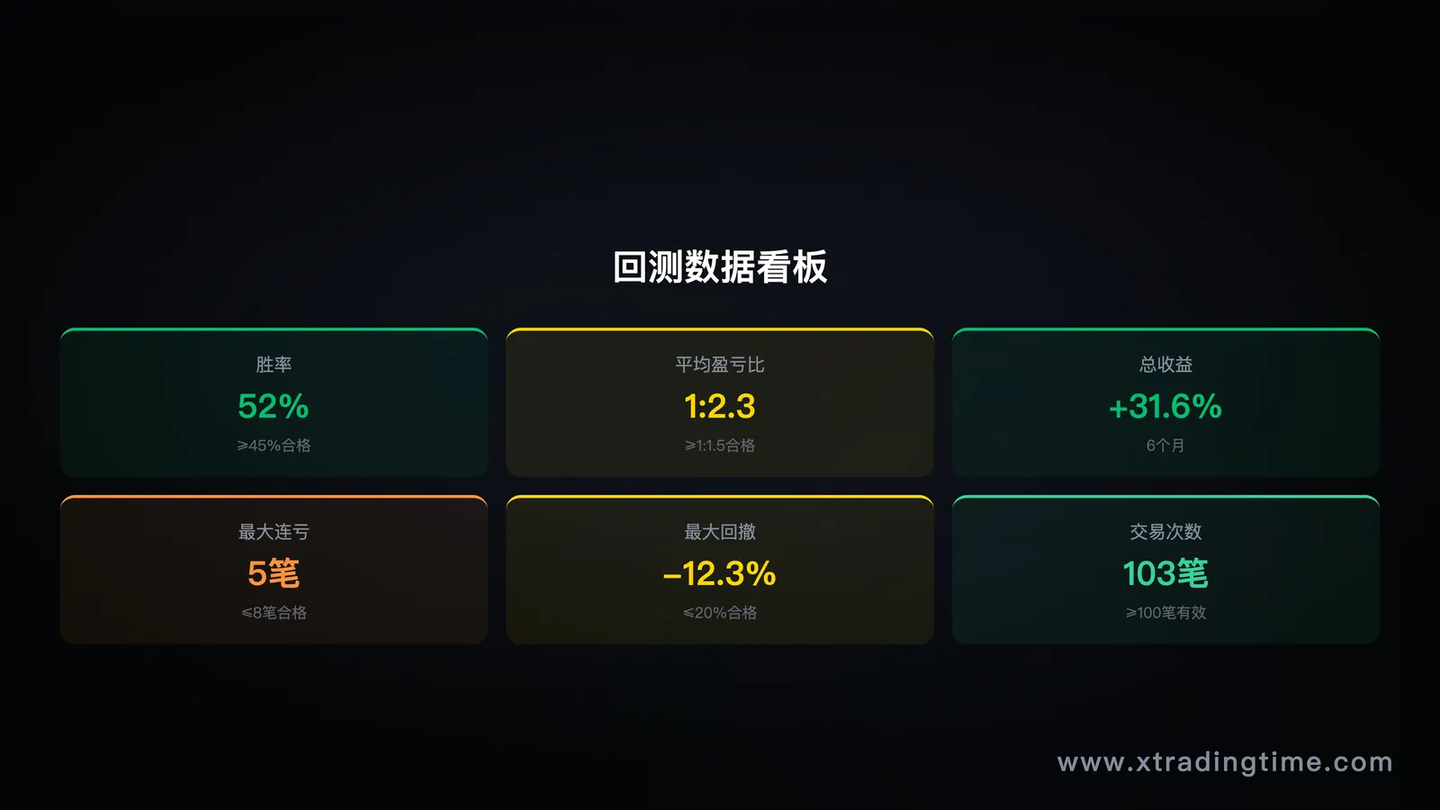 图10：回测数据看板示例