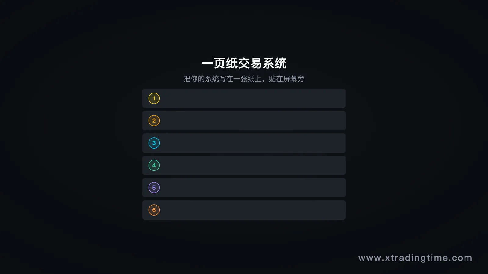 图12：你的第一套交易系统，一页纸模板