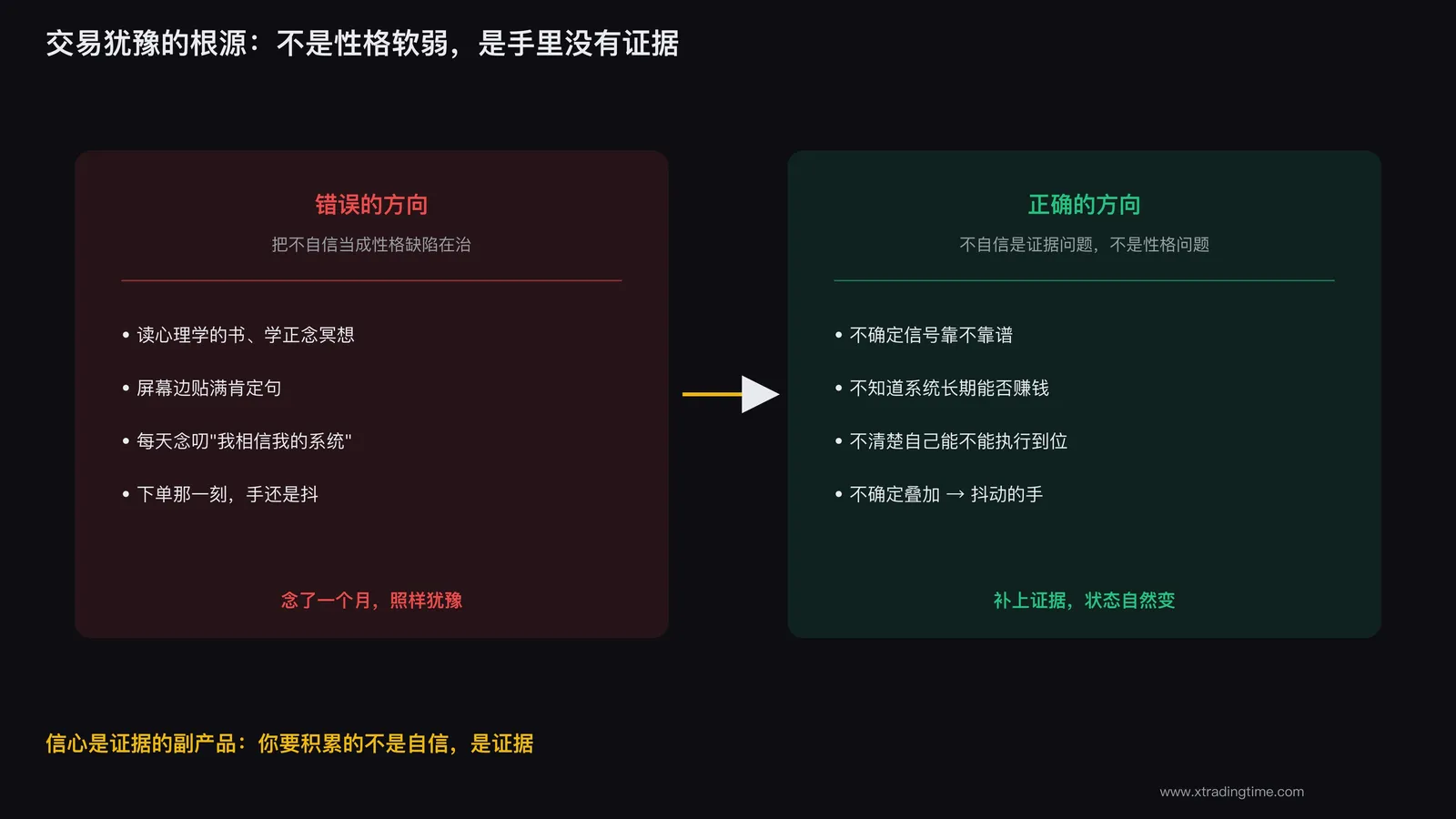 交易犹豫的根源不是性格，是缺少可验证的证据