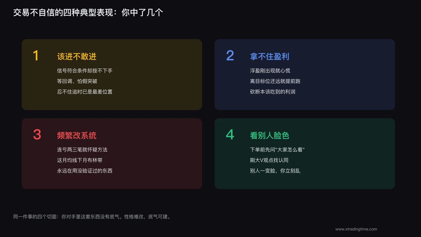 交易不自信的四种典型表现