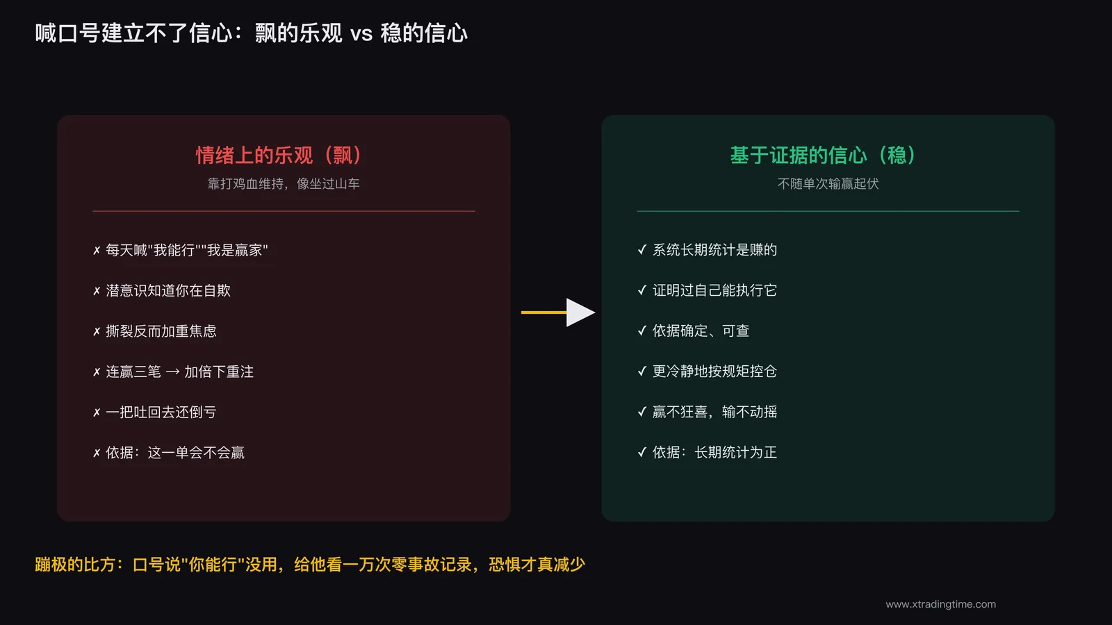 喊口号建立不了真正的交易信心