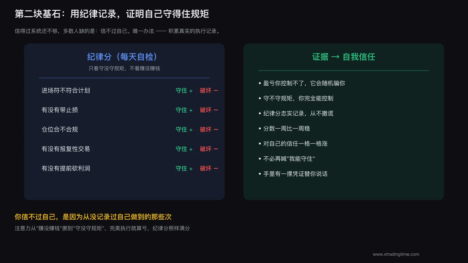 用纪律执行记录积累自己守规矩的证据