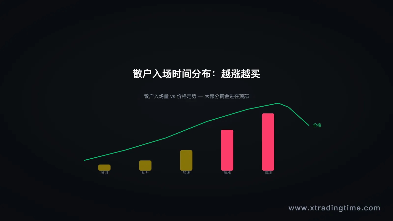 张三心理旅程