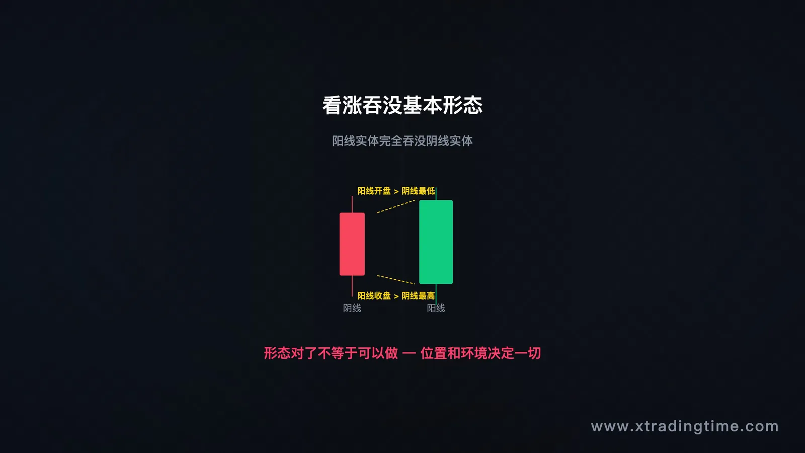 描述