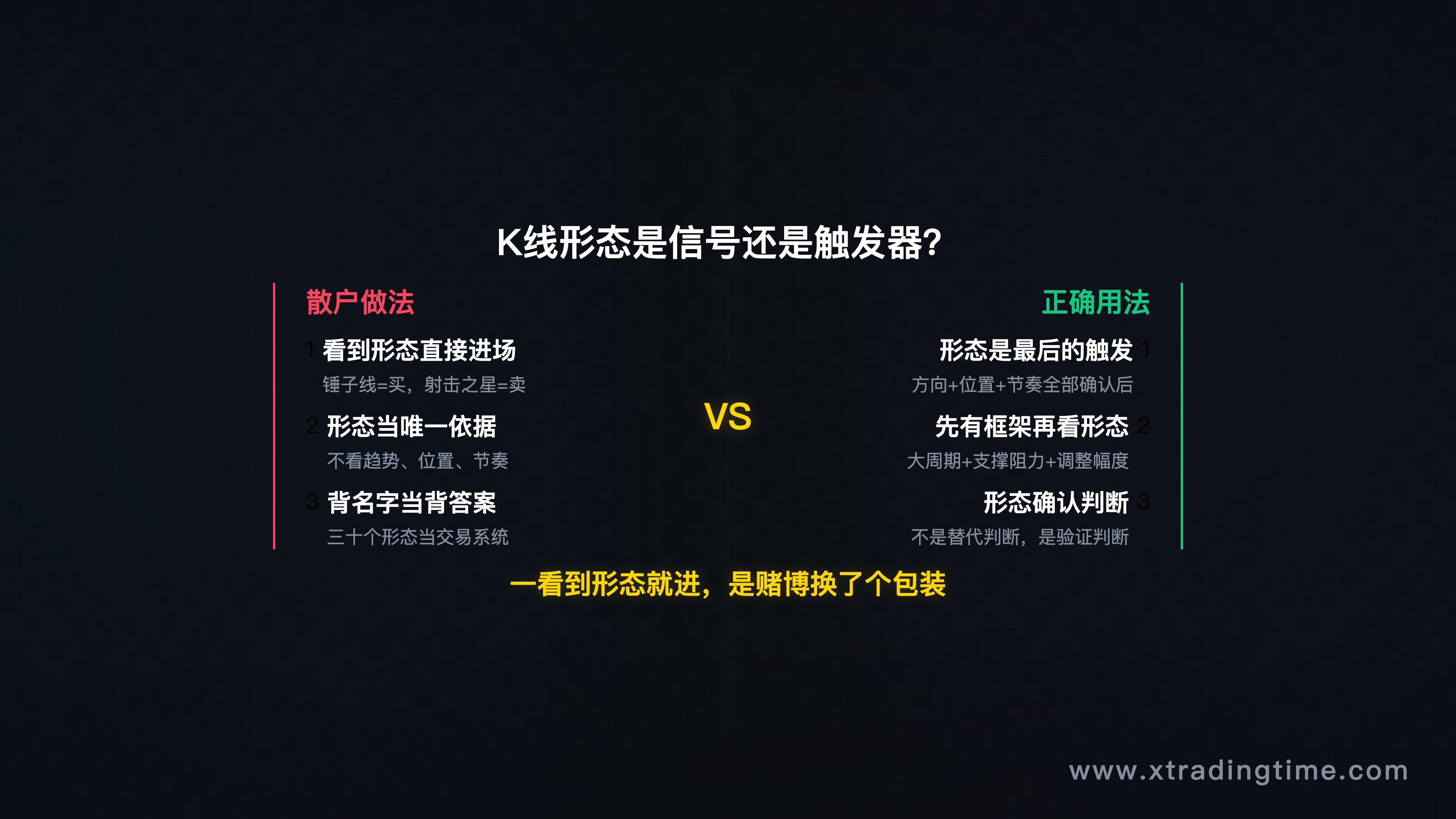 误区对比示意图