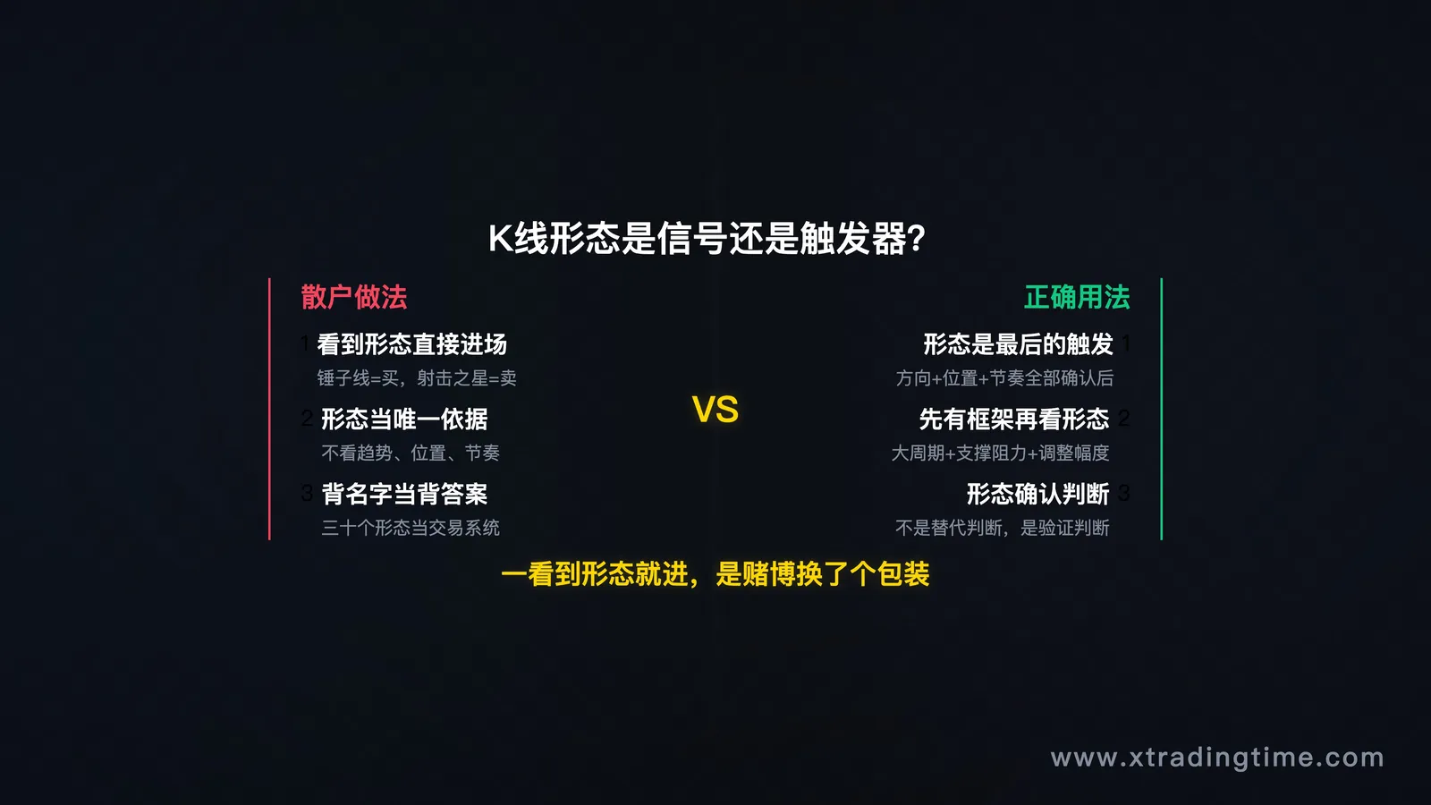 误区对比示意图