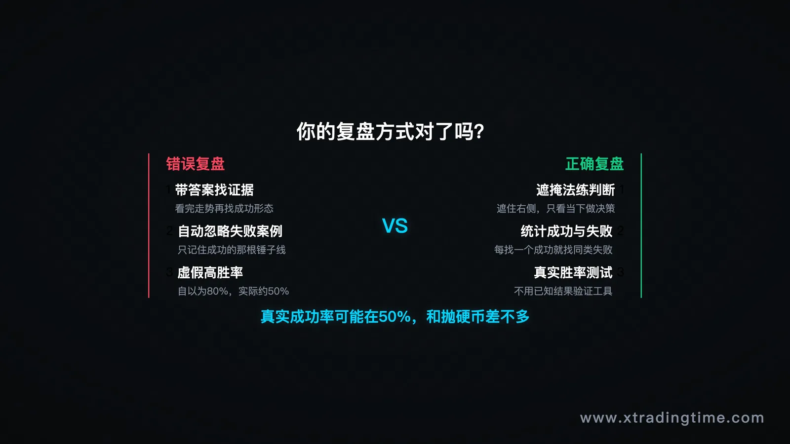 误区对比示意图