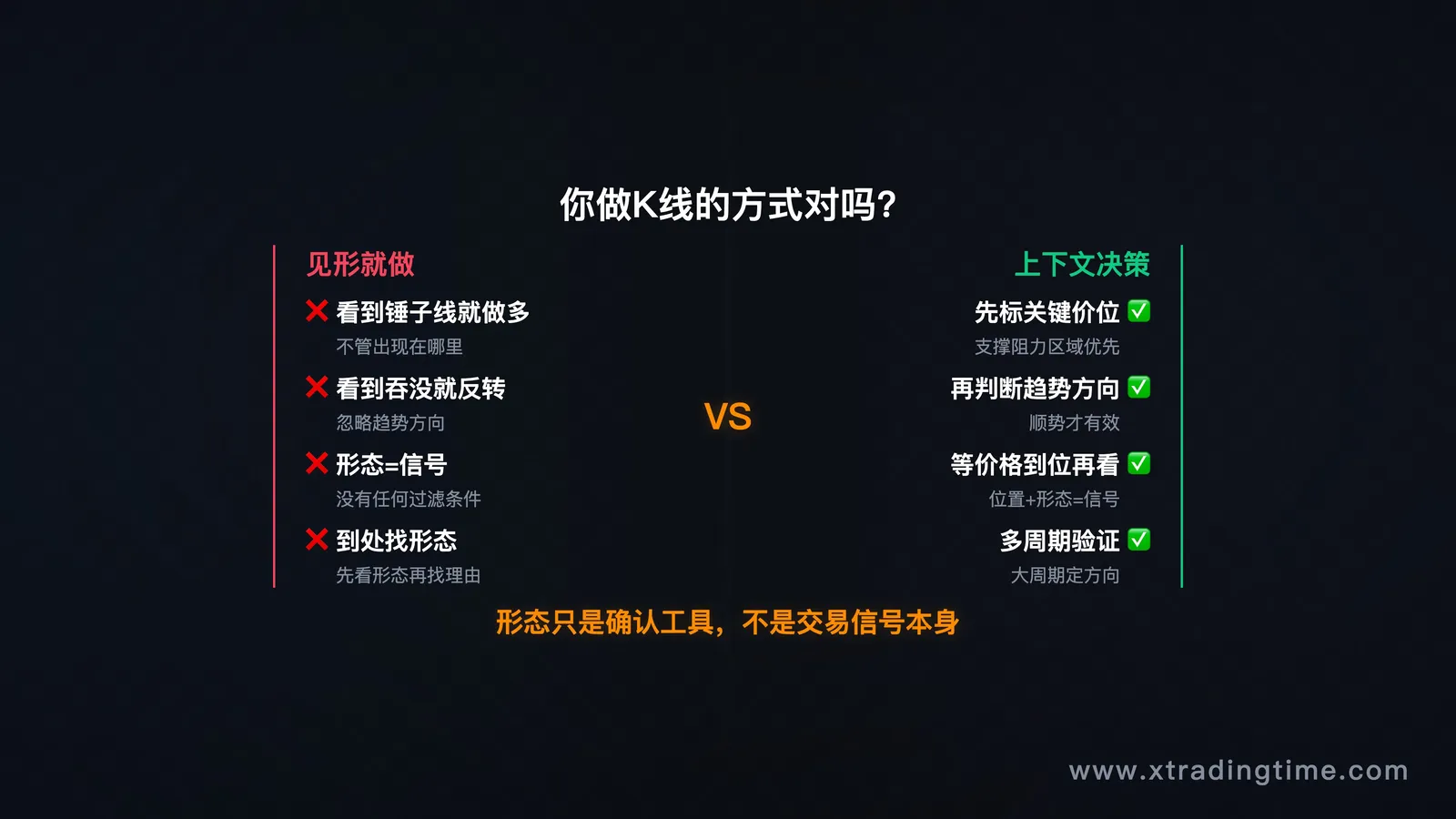 散户"见形就做"与上下文决策对比示意图