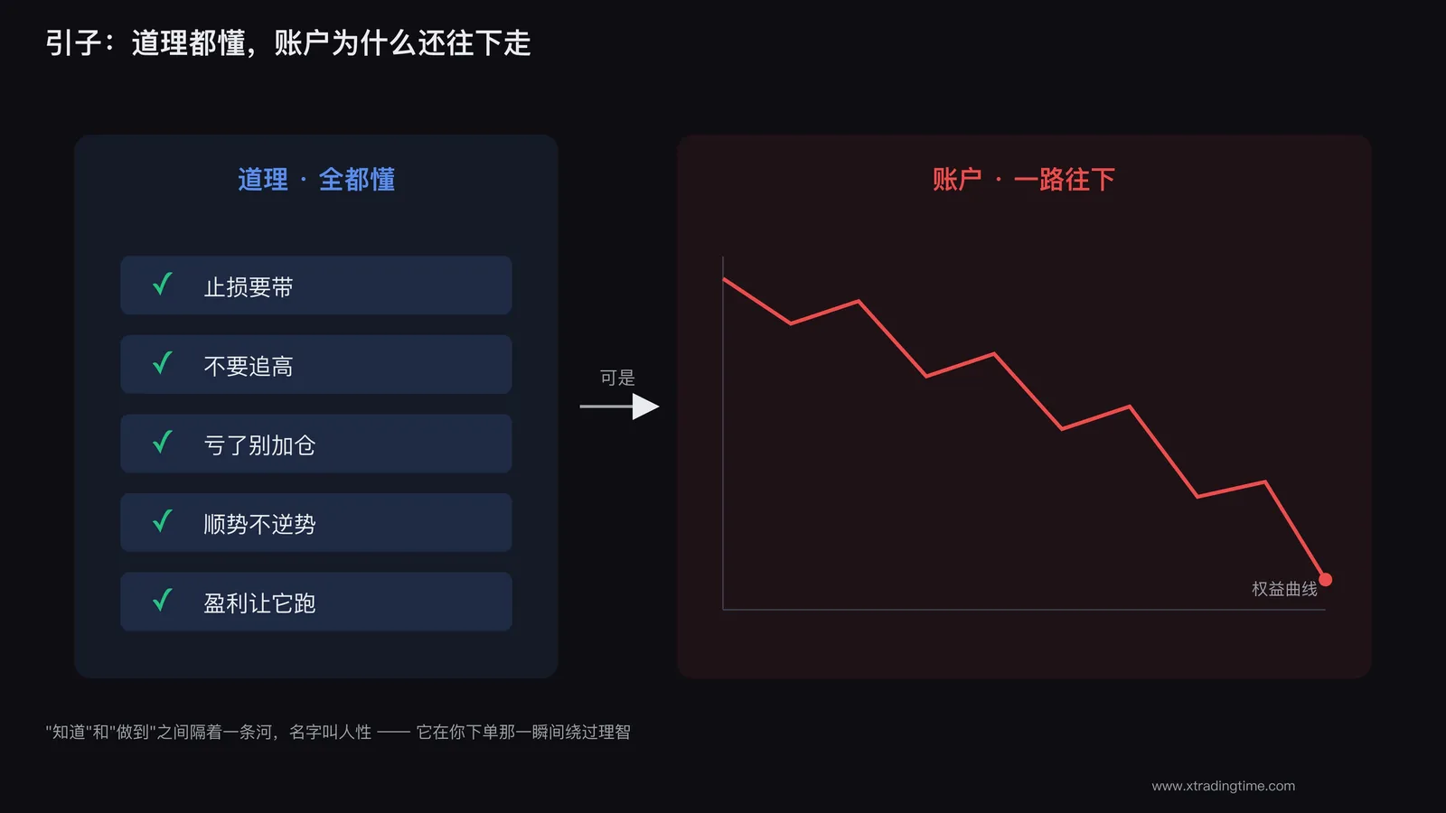 看对了还是亏的死循环