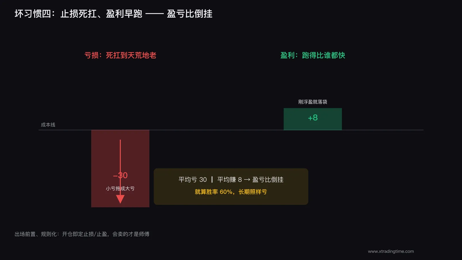 拿反了的交易者