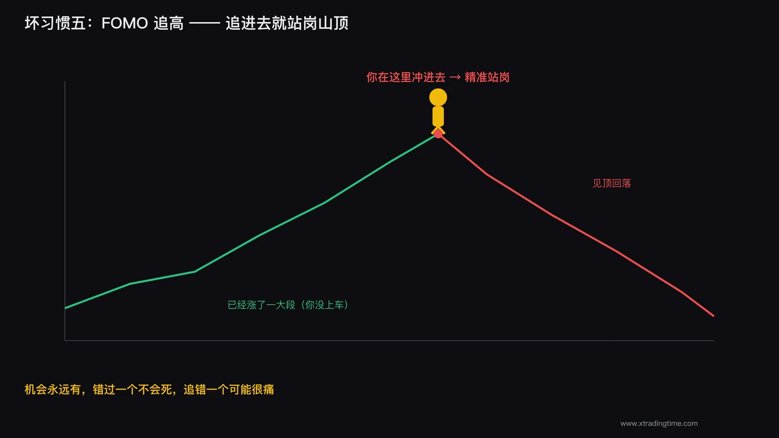 追高站岗