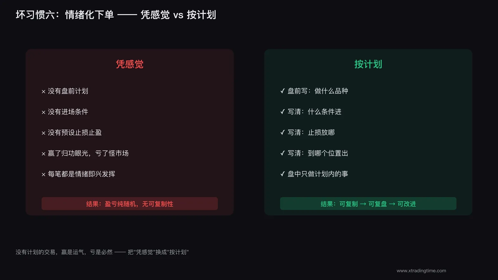 凭感觉下单