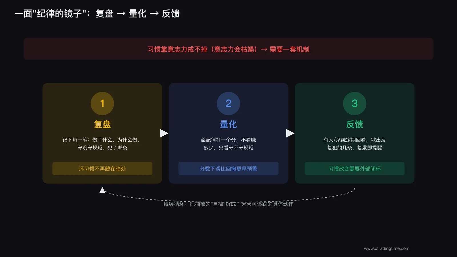 缺一面纪律的镜子