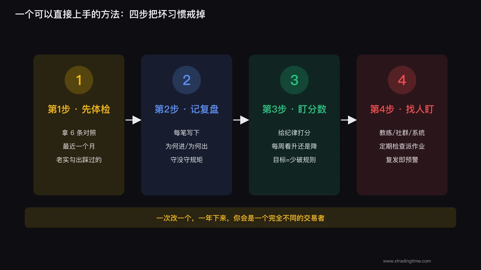 把自律做成系统