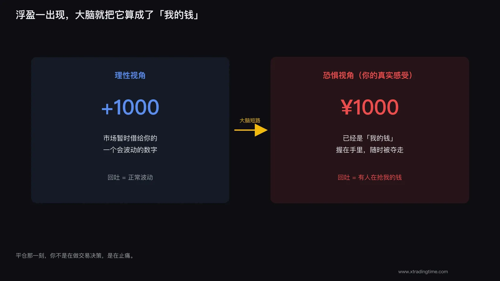 浮盈出现的瞬间，大脑就把它算成了自己的钱