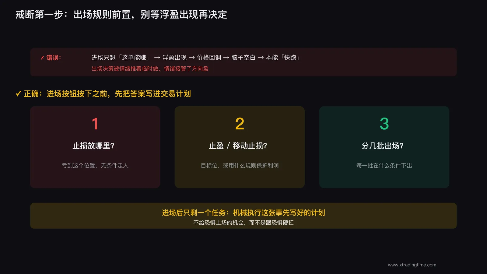 出场规则前置：进场前就写好怎么走，别等浮盈出现再临时决定