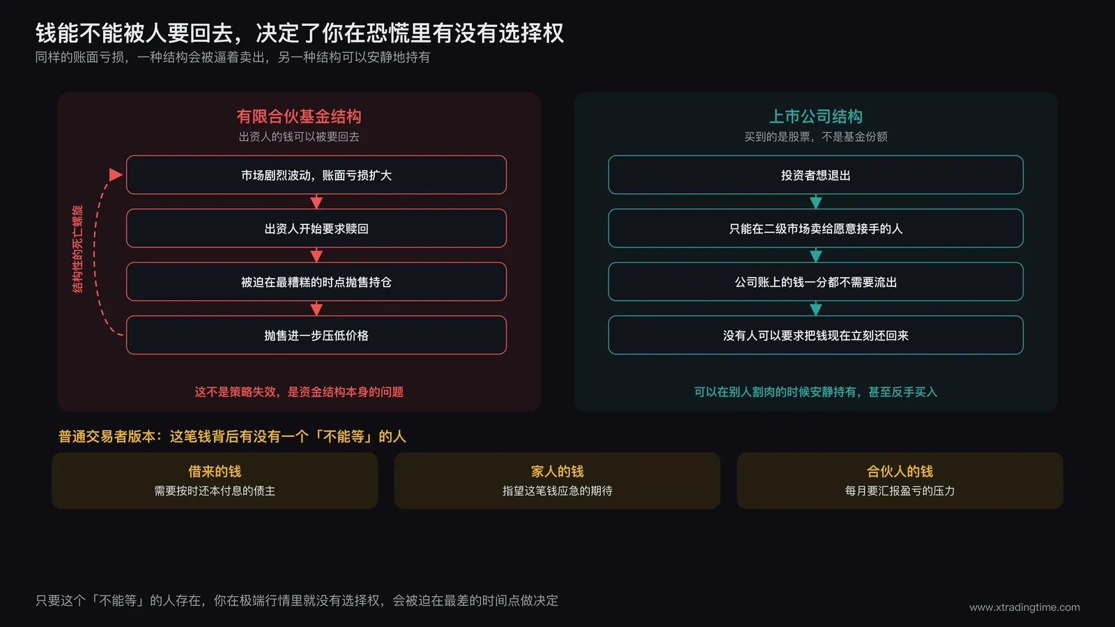 有限合伙基金赎回压力与上市公司股东结构对比示意图