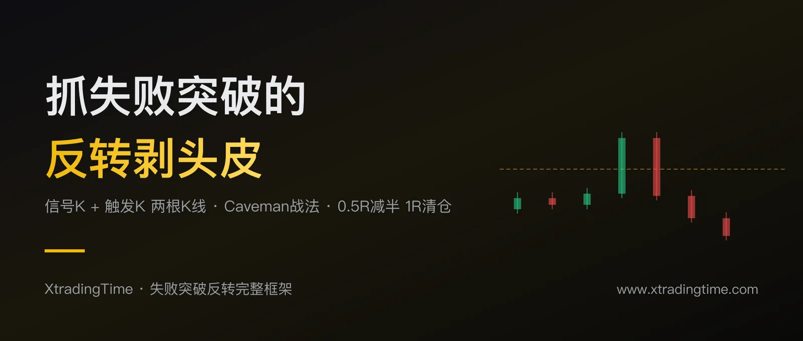 失败突破反转剥头皮：用信号K和触发K抓短线反转的Caveman战法
