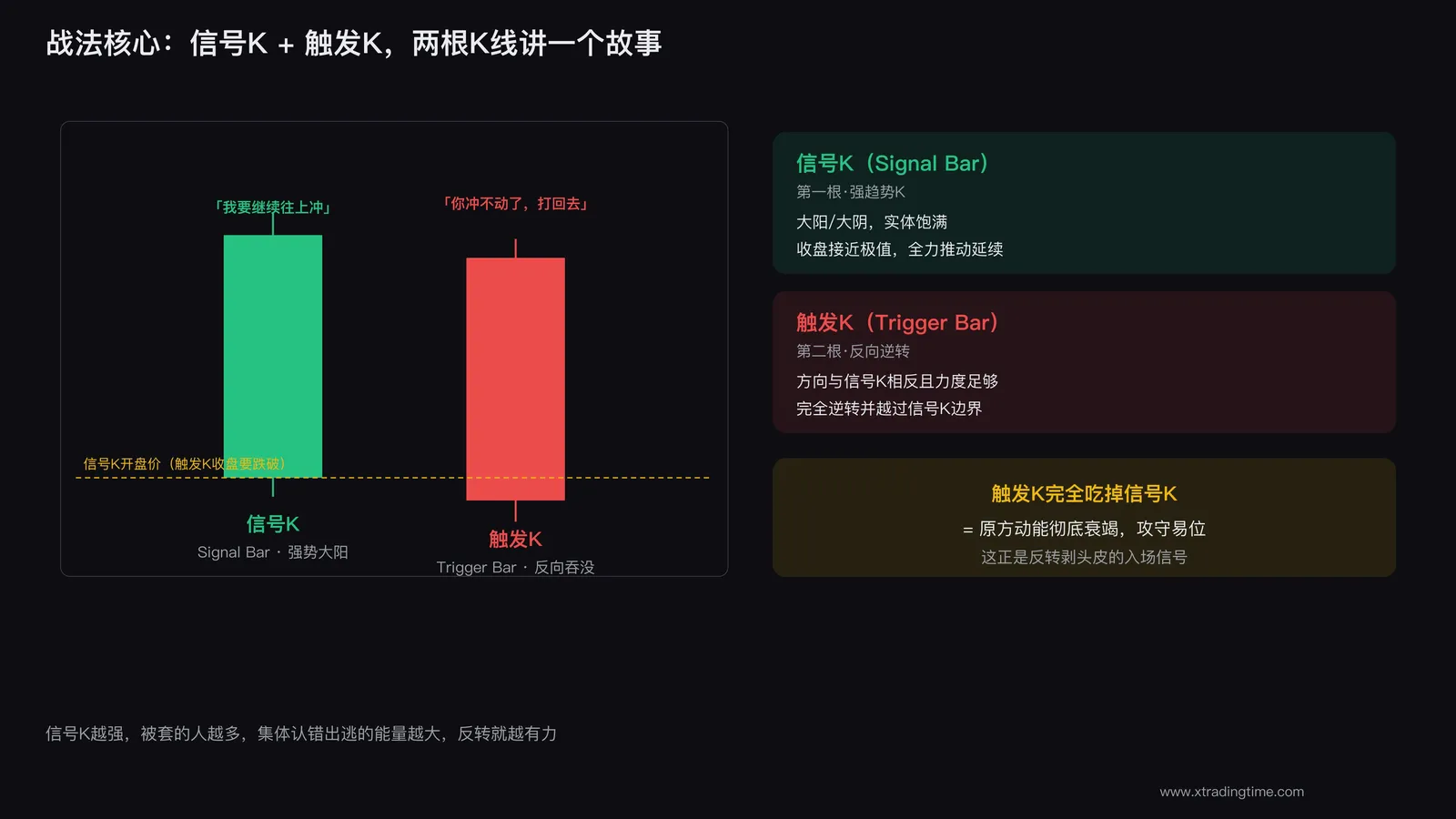 信号K与触发K结构