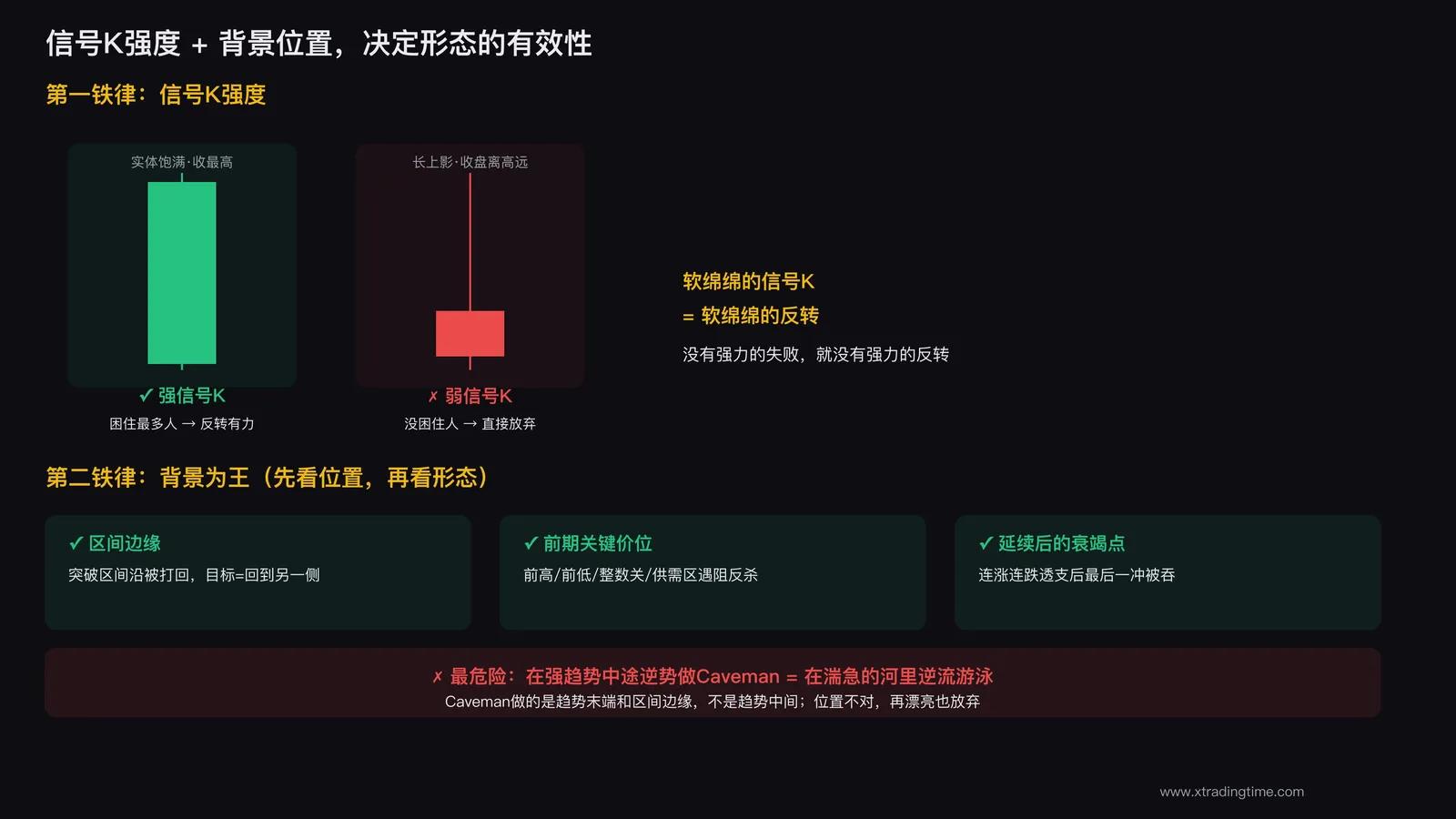 背景决定有效性