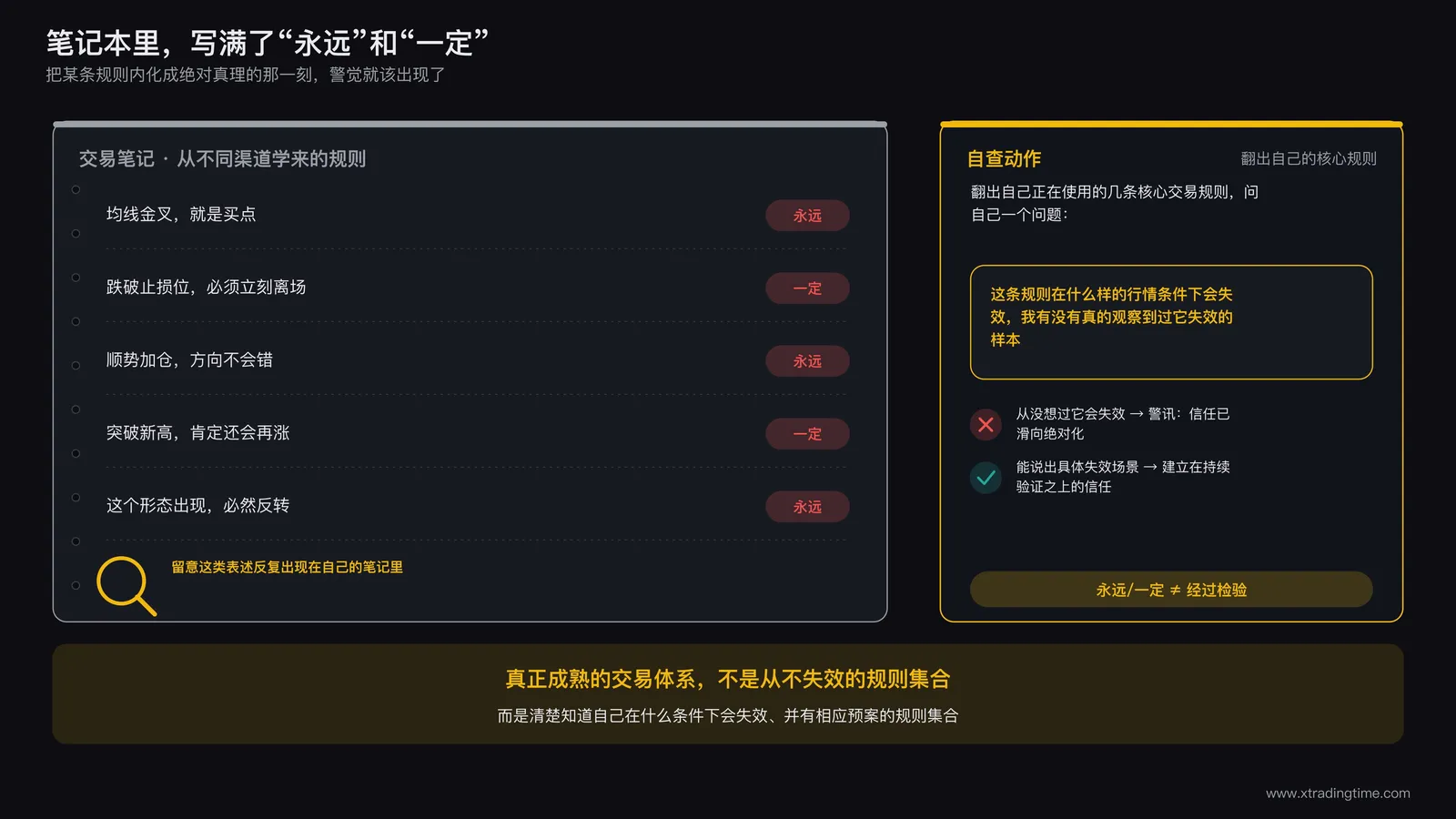交易者的笔记本上写满了从不同渠道学来的绝对规则，每一条都被标注上永远和一定