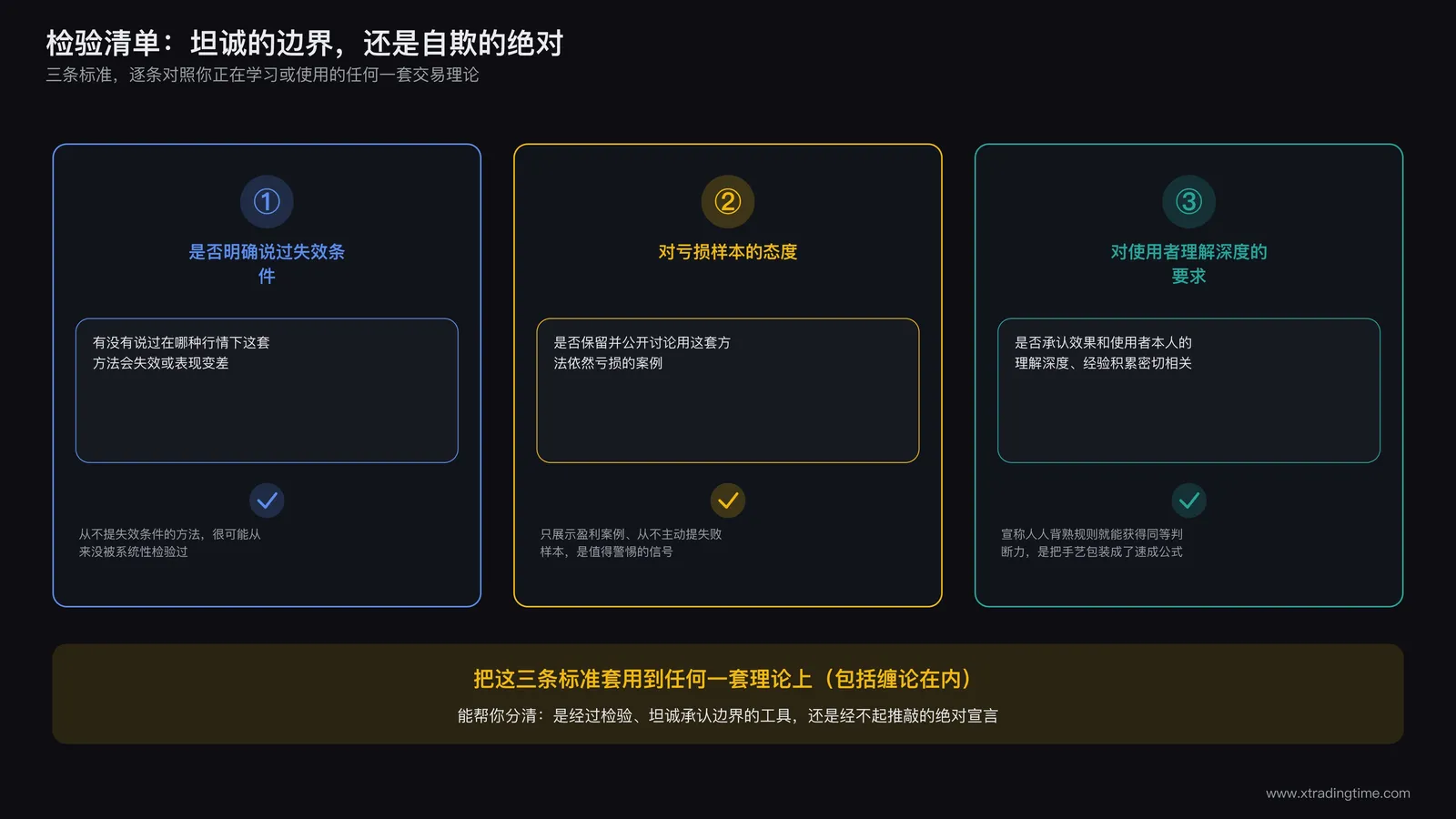 交易者对照一份检验清单逐条勾选，清单上列出几项判断标准，用来区分坦诚承认边界和虚假宣称绝对的理论体系