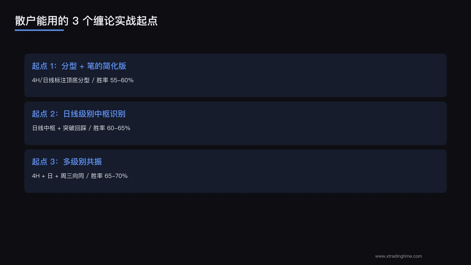 3个实战起点