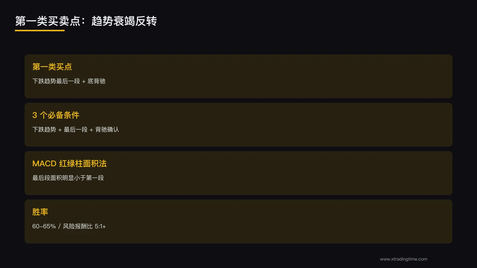 第一类买卖点