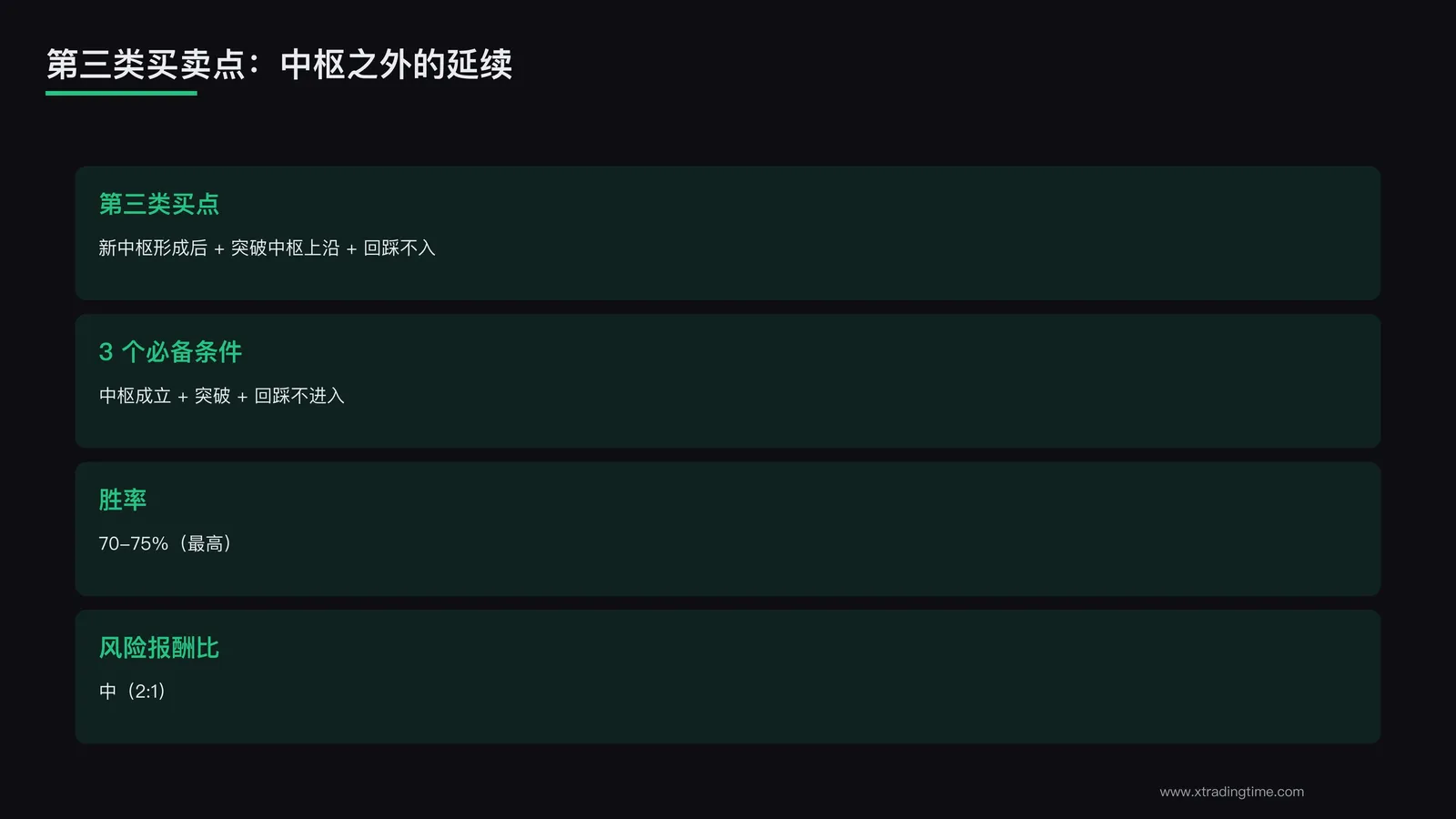 第三类买卖点
