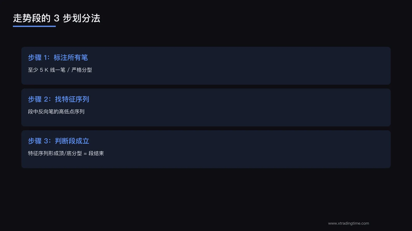 3步划分法