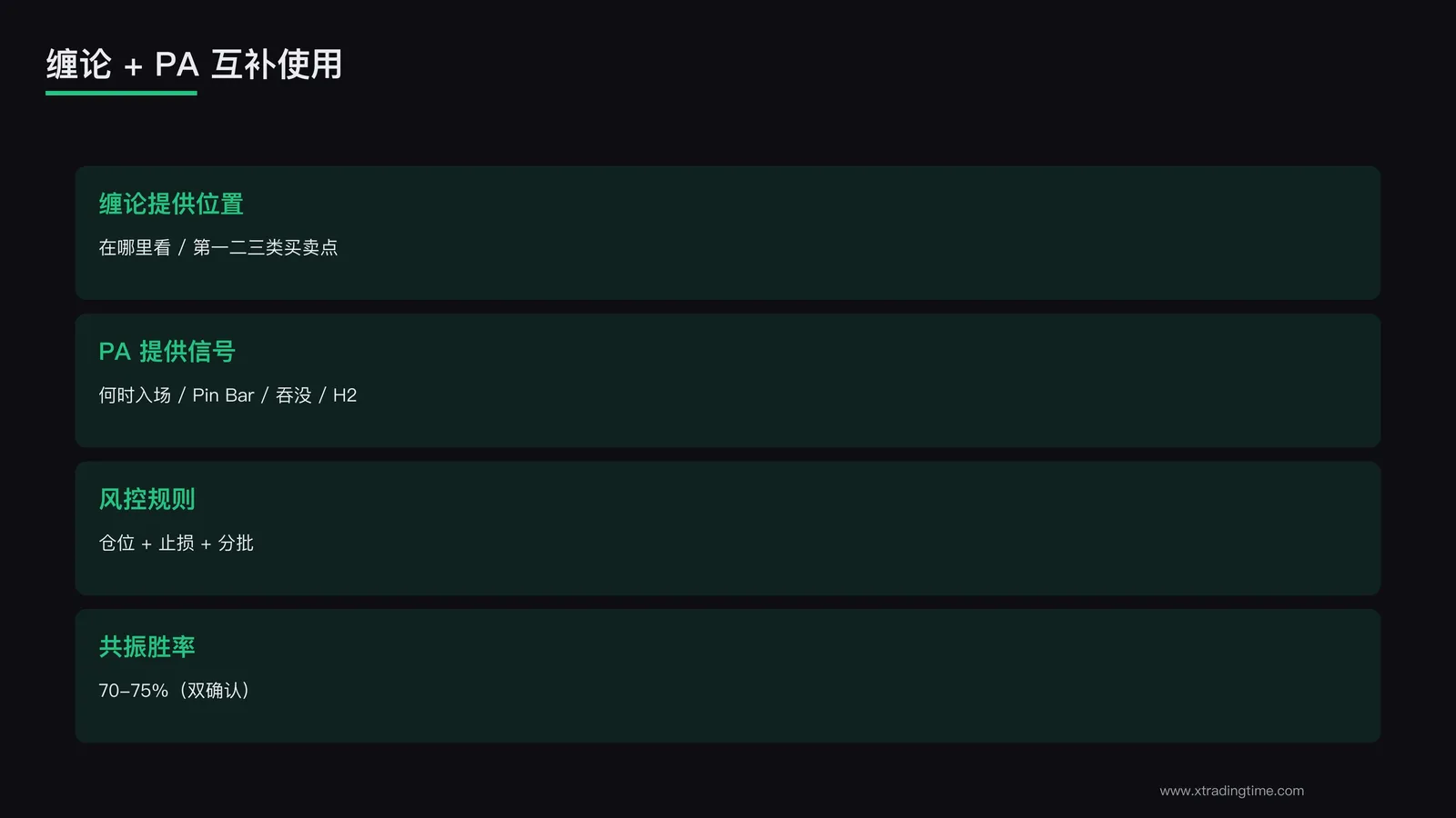 缠论与 PA 的互补使用方法