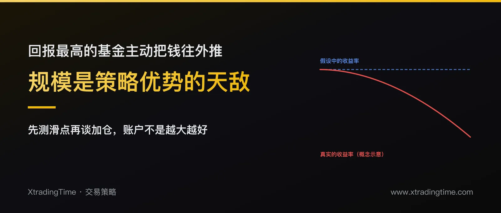 西蒙斯为什么永远不接受外部资金：规模是策略阿尔法的天敌