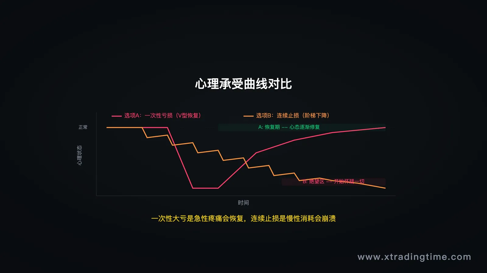 心理曲线