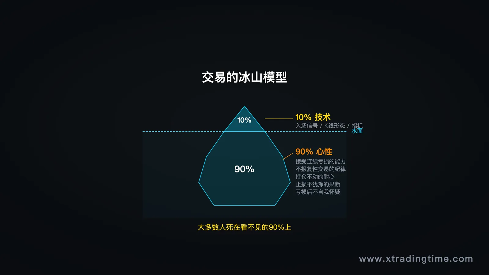 冰山